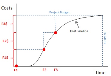 Project Budgeting Explained