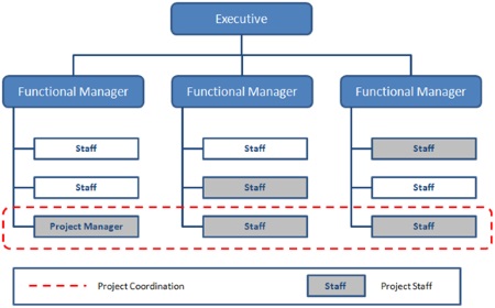 new balance organizational structure